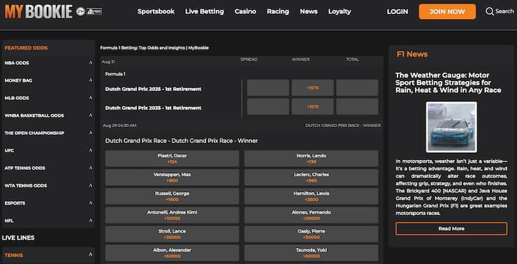 An image of Formula 1 racing odds, one of the best F1 race betting platforms.
